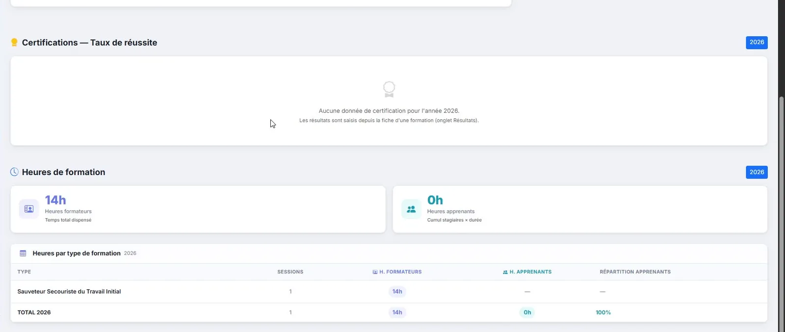 Statistiques de suivi de l’activité dans Formaxis